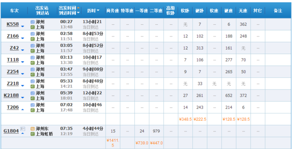 郑州到上海浦东的火车票的价格_360问答