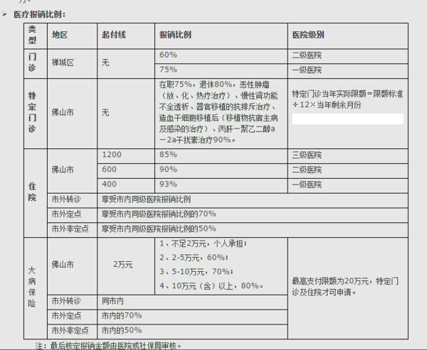 我是佛山市南海区的医保 在佛山第一人民医院