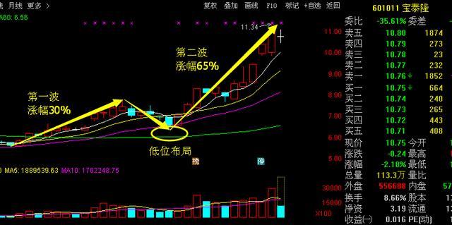 军工航母+大飞机第一绩优股强势爆发,中报净利