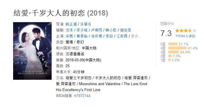 上星电视剧低迷, 宋茜主演网剧却异军突起获好