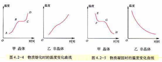 非晶体熔化图像_360问答