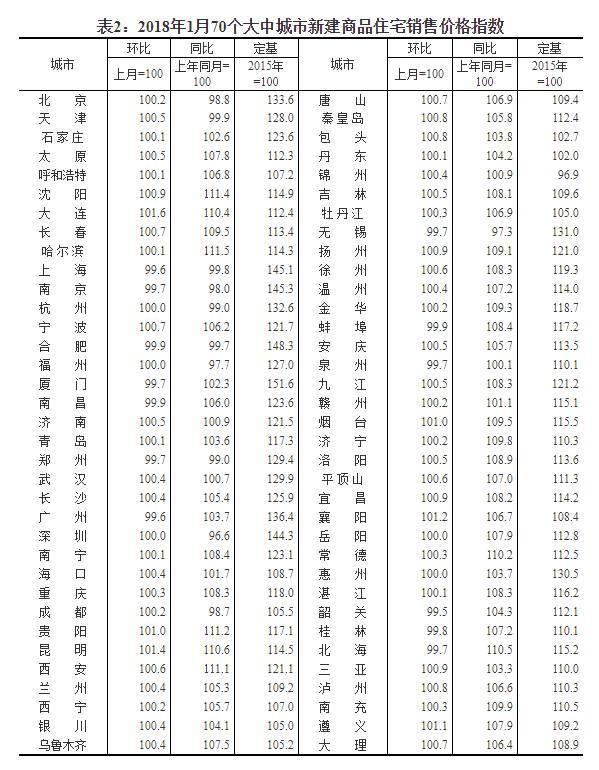 楼市金三银四到来 武汉人该不该在这个时候买房?