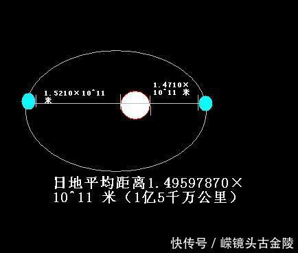 地球与太阳的完美距离是巧合？那是必然！由此一起认识多重宇宙！