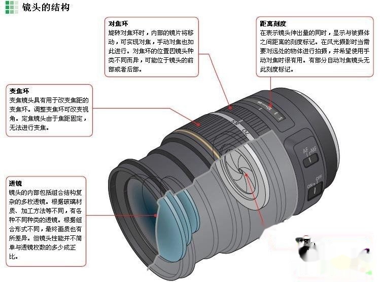 相机拍照是什么物理原理_物理o是什么意思