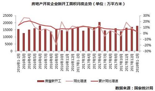 总结展望| 市场走势惯性延续，三四线量价齐升能持续多久 --2018