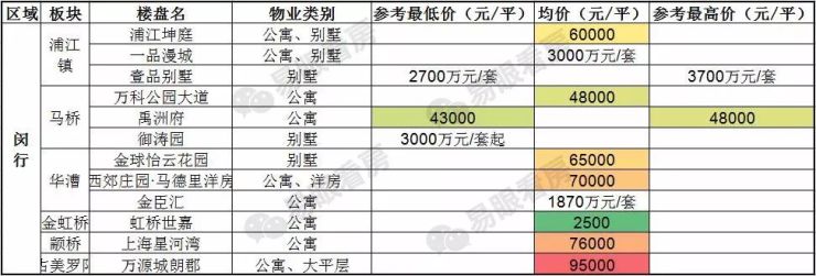 真实房价,原来4月全上海成交了超4千套房子,价格降了?