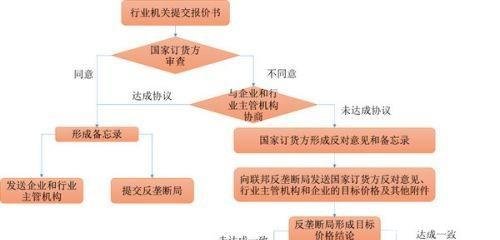 采购法实施条例