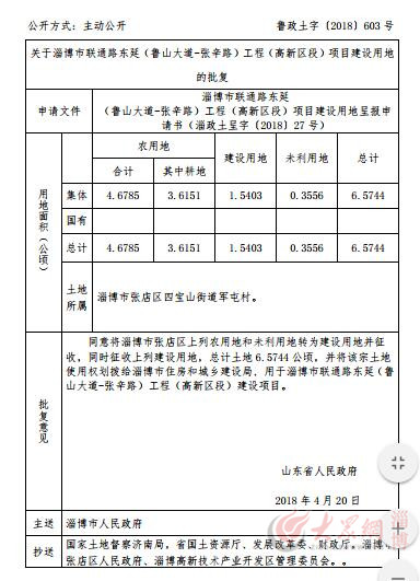 淄博18个村庄的土地被征收 总面积54.21公顷