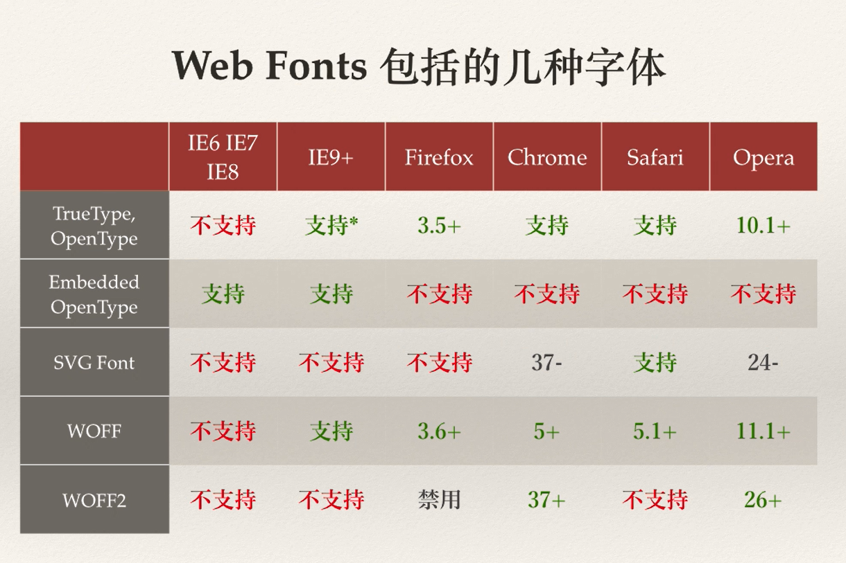 可选的title