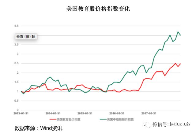 中国教育企业发展核心逻辑:未来三年攻占二线城市