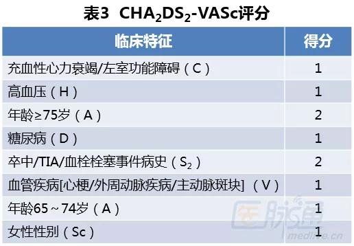 孟强:房颤导致脑梗死患者的二级预防