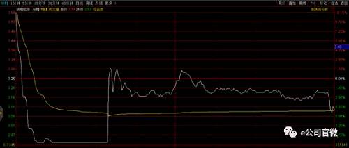 \＂天地板\＂天天见!新潮能源股价巨震20%，这家营业部狂卖2亿股