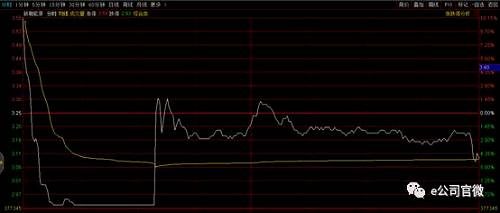 \"天地板\"天天见!新潮能源股价巨震20%,这家营业部狂卖2亿股