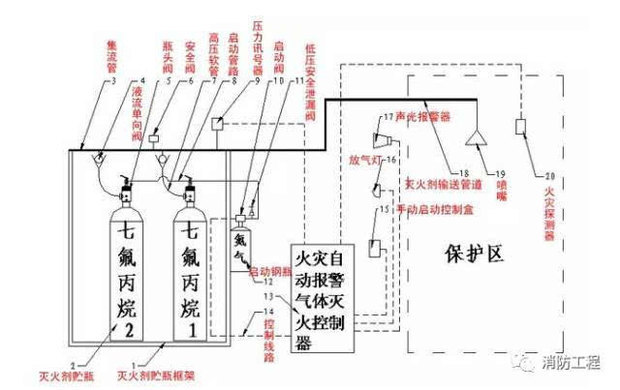 七氟丙烷气体灭火在图纸上用图例怎么表示