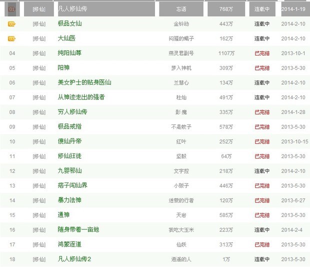 小说霸气名字排行榜 霸气游戏名字排行榜