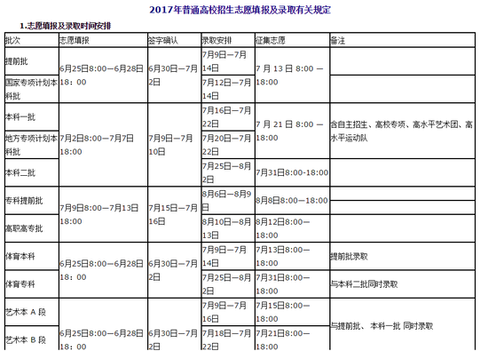 河南2017高职院校补录时间是什么时候_360问