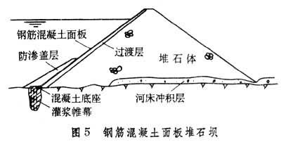斜墙(或面板)堆石坝防渗体位于堆石体上游,材料有土料(图4),钢筋