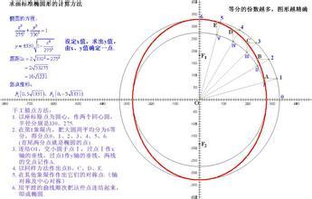 椭圆面积和周长公式