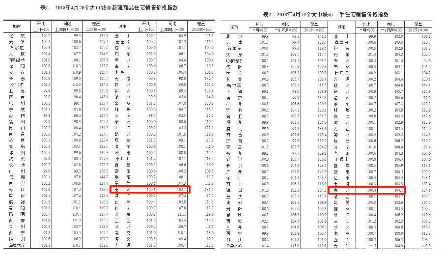 2018年年底楼市见底的可能性有多大?