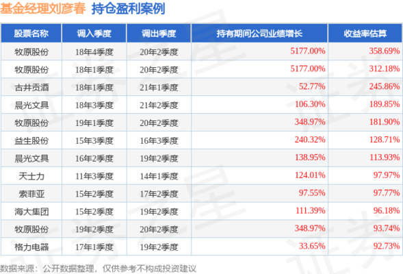 水質太渾了