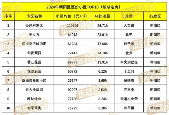 北京閣樓價(jià)格排名（2018北京閣樓價(jià)格排名及相關(guān)信息） 裝飾家裝施工 第5張