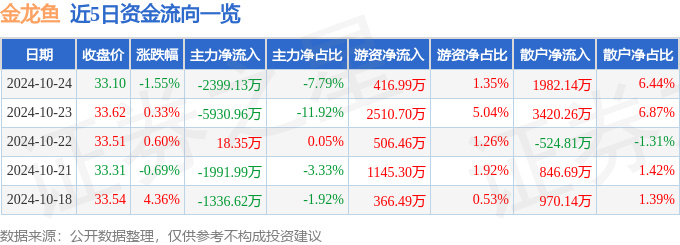 市中區(qū)佳貝寵物用品店（市中區(qū)佳貝寵物用品店地址）