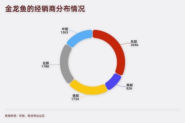 红龙鱼增色饲料（红龙鱼增色饲料自制）