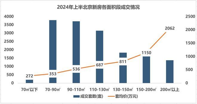 北京閣樓多少錢一平方