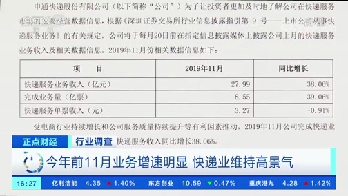 中国财经报道 《正点财经》 20191224 16:00