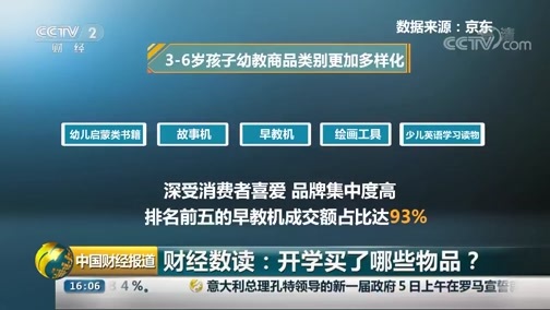 中国财经报道 《中国财经报道》 20190906 16:00