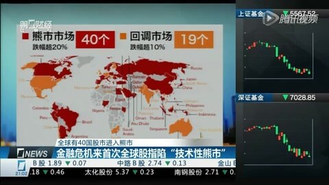 财经夜行线 财经夜行线20160121