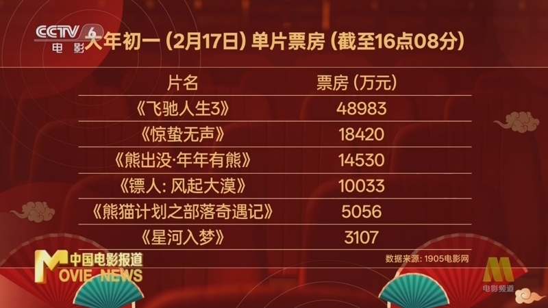 中国电影报道 《中国电影报道》 20260217