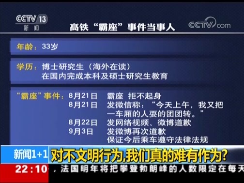 新闻1+1 《新闻1+1》 20180905 对不文明行为，我们真的难有作为？