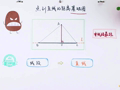 洋葱数学之平行线 点到直线的距离基础图
