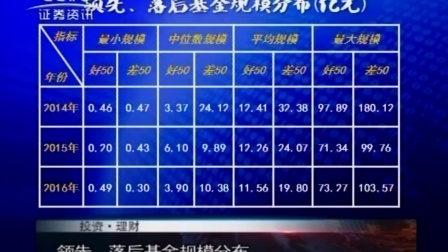 投资理财 2017 孙庭阳基金观察:规模是业绩的天敌(下) 170120