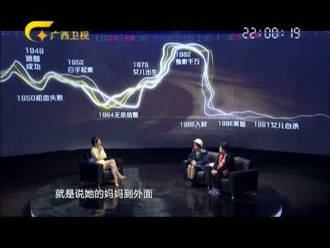 艾问&middot;后来 《艾问后来》 20150416 吴胜明：逆境求生