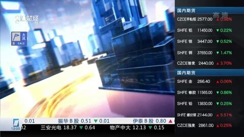 财经中间站 财经中间站20160308