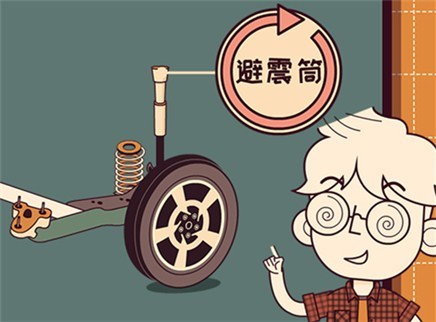 视知车学院 悬架到底都调了些啥？