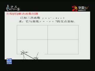 名师公开课 《函数方程思想复习课》授课教师：黄扬