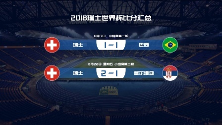 军刀出鞘！逼平桑巴展现强队底蕴 一胜两平轻松小组晋级