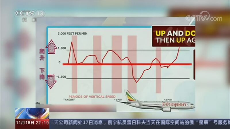 国际时讯 《国际时讯》 20201118
