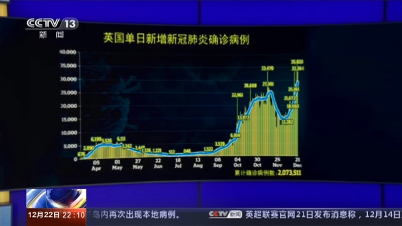 国际时讯 《国际时讯》 20201222