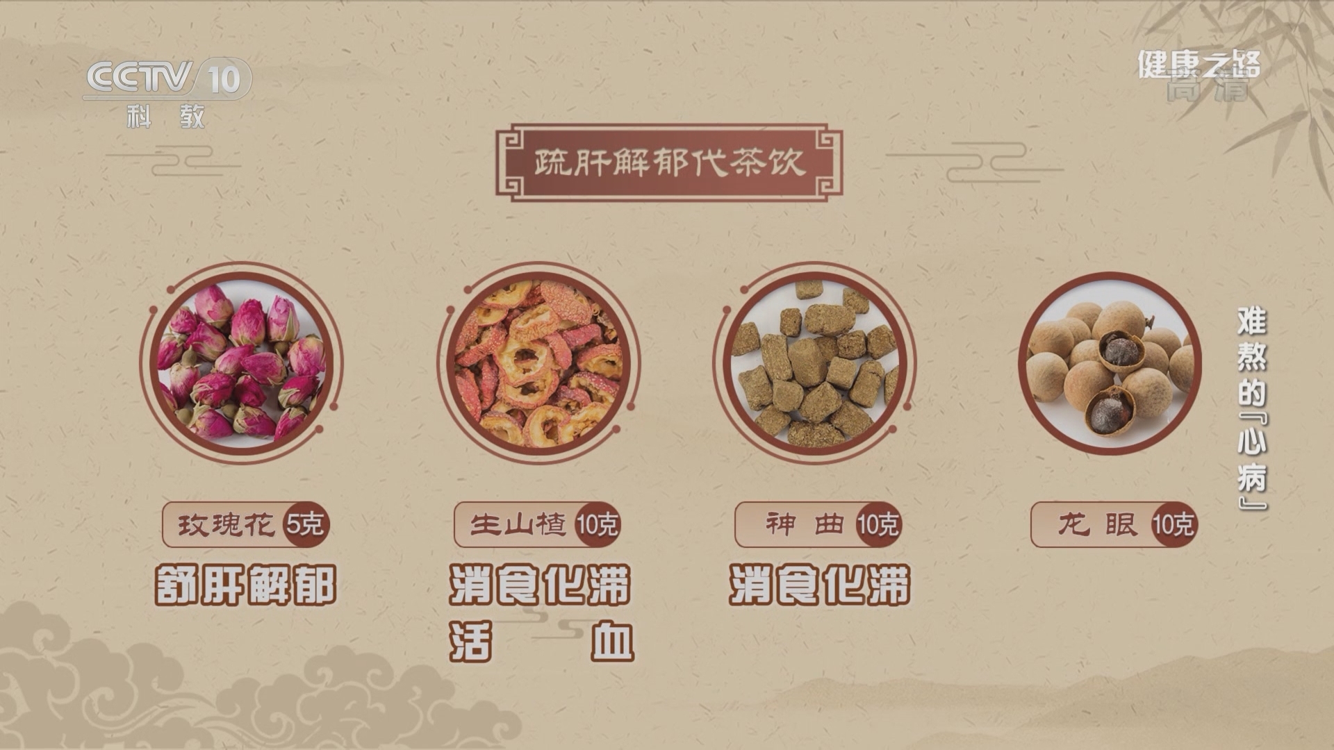 健康之路 《健康之路》 20220222 难熬的“心病”