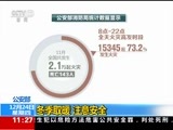 新闻直播间 《新闻直播间》 20151224 11:00