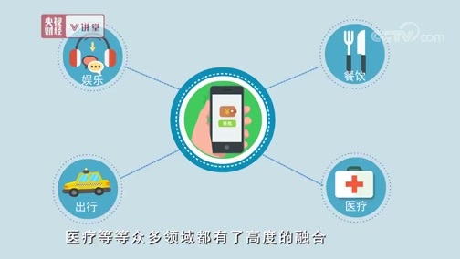 中国经济大讲堂 《央视财经V讲堂》 20190614 新经济 新动能 新技术 居然也会被打压？