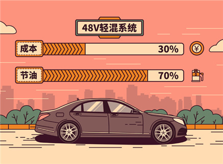 视知车学院 为什么要加入48V轻混系统？