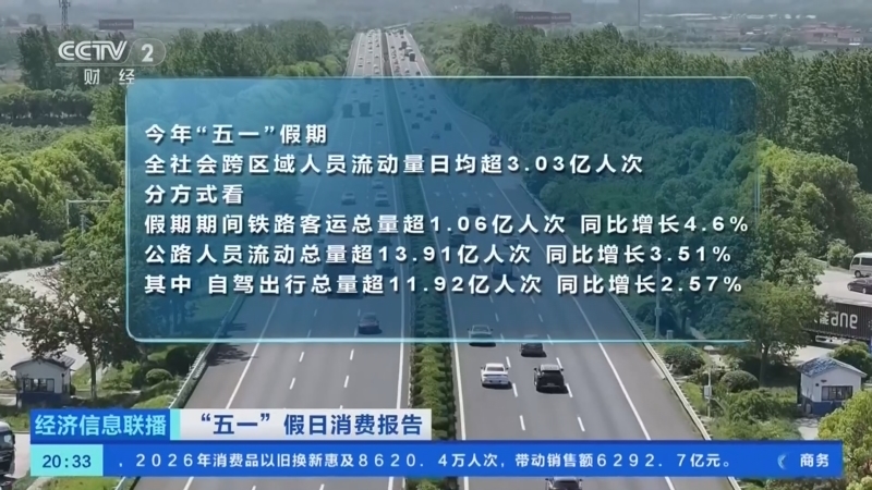 《经济信息联播》 20260506