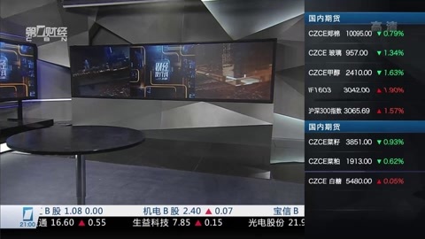 财经夜行线 财经夜行线20160314