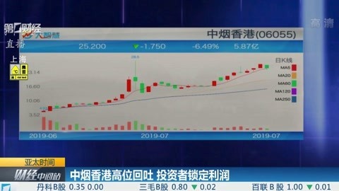 财经中间站 中烟香港高位回吐  投资者锁定利润