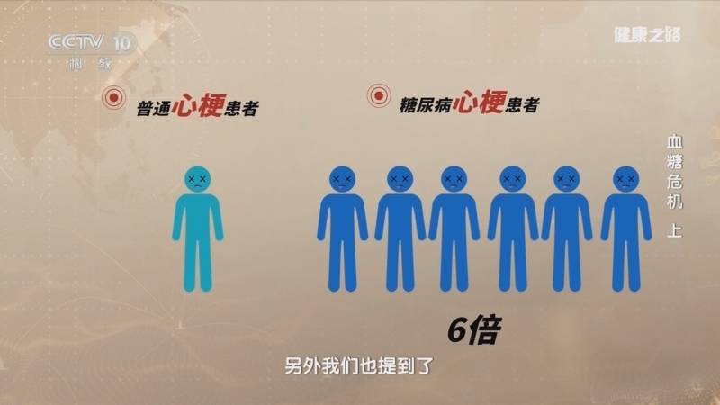 健康之路 《健康之路》 20241114 血糖危机（上）